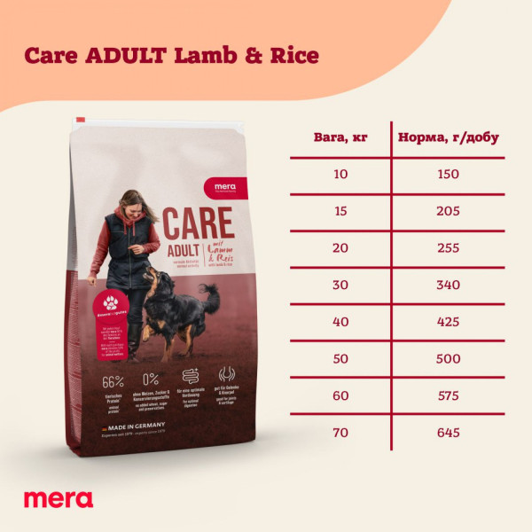 Мера Mera Care Adult Lamb &amp; Rice сухий корм з ягням і рисом для дорослих собак, 10 кг (061845)